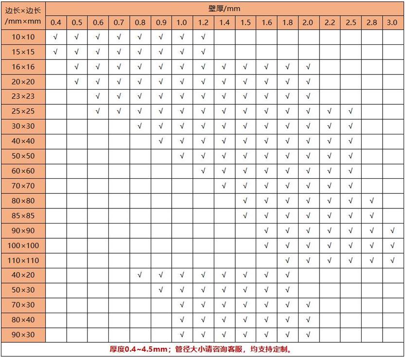 304乐竞平台乐竞平台首页_乐竞(中国)方管40x40