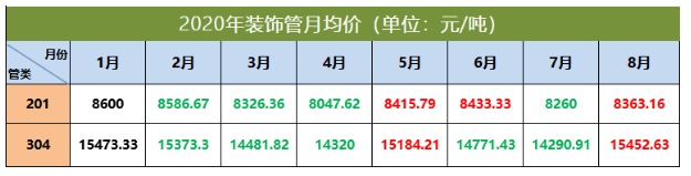 304乐竞平台乐竞平台首页_乐竞(中国)管价格走势