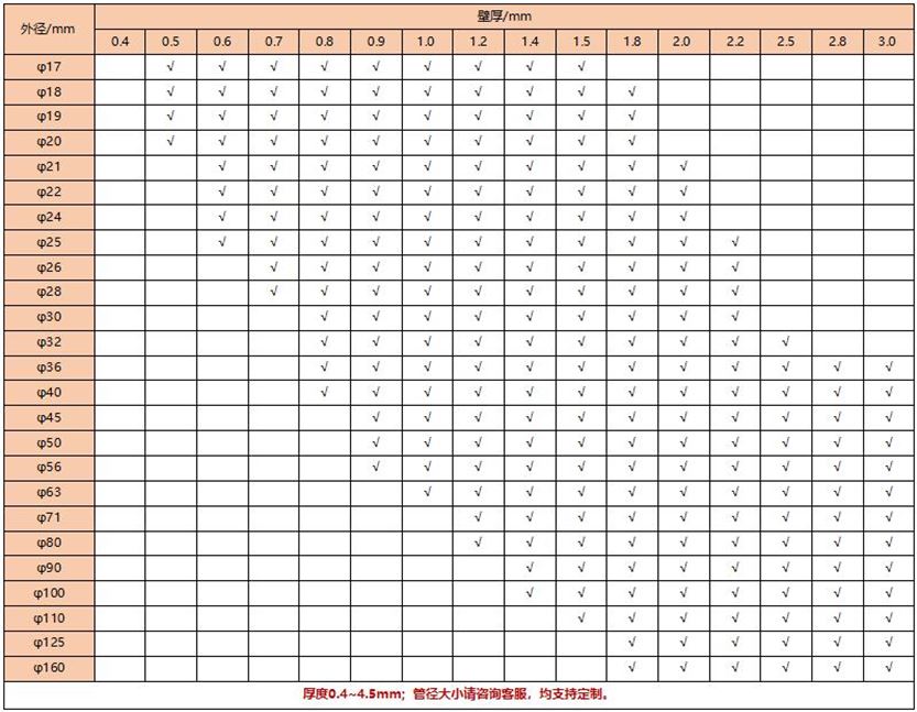 201乐竞平台乐竞平台首页_乐竞(中国)圆管