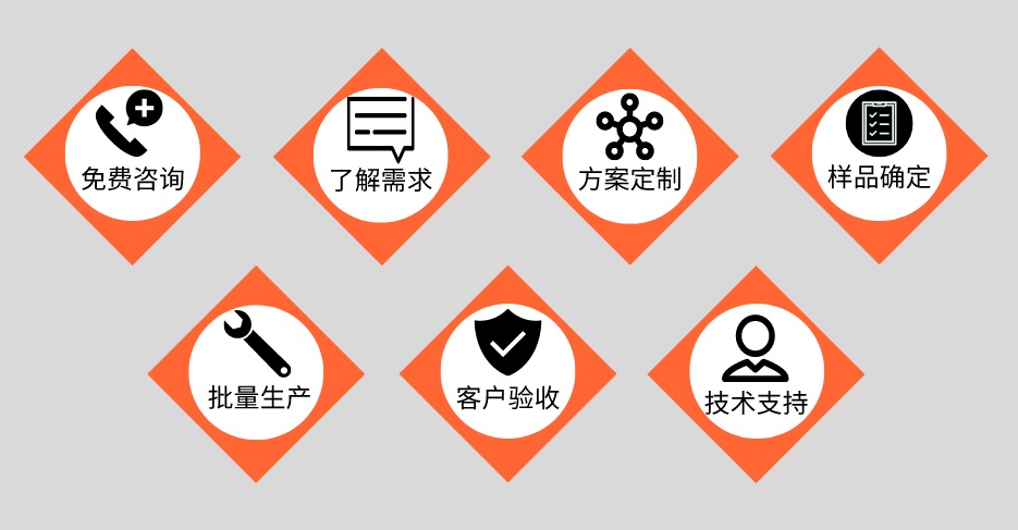 乐竞平台乐竞平台首页_乐竞(中国)管定制加工流程