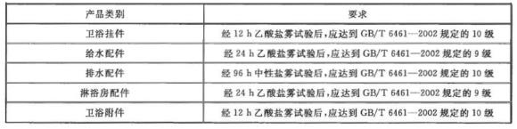 乐竞平台乐竞平台首页_乐竞(中国)制品管有哪些质量要求？