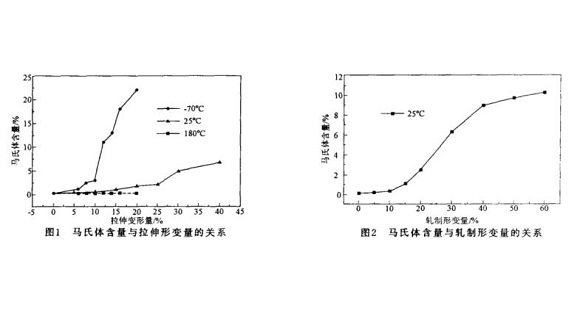 304乐竞平台乐竞平台首页_乐竞(中国)管微观组织变化与冷加工的关系