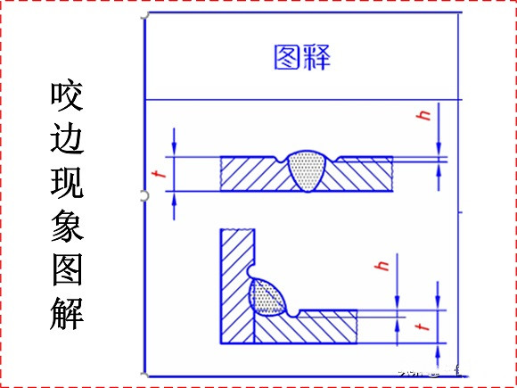 乐竞平台乐竞平台首页_乐竞(中国)制品管焊接缺陷的形成原因与解决方法
