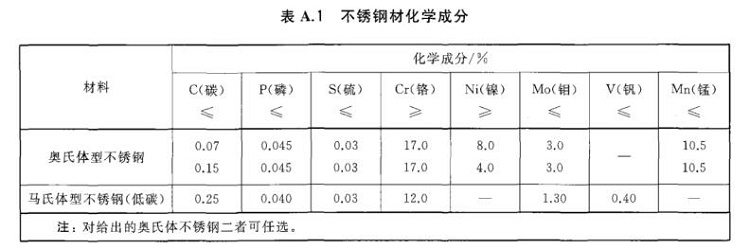 乐竞平台乐竞平台首页_乐竞(中国)制品管标准——进出口乐竞平台乐竞平台首页_乐竞(中国)制品通用技术要求