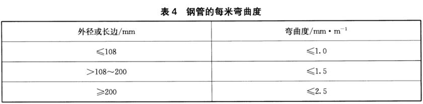 乐竞平台乐竞平台首页_乐竞(中国)装饰管质量标准