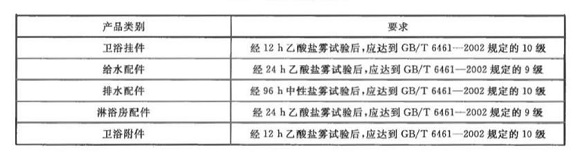 乐竞平台乐竞平台首页_乐竞(中国)制品管标准——卫浴洁具