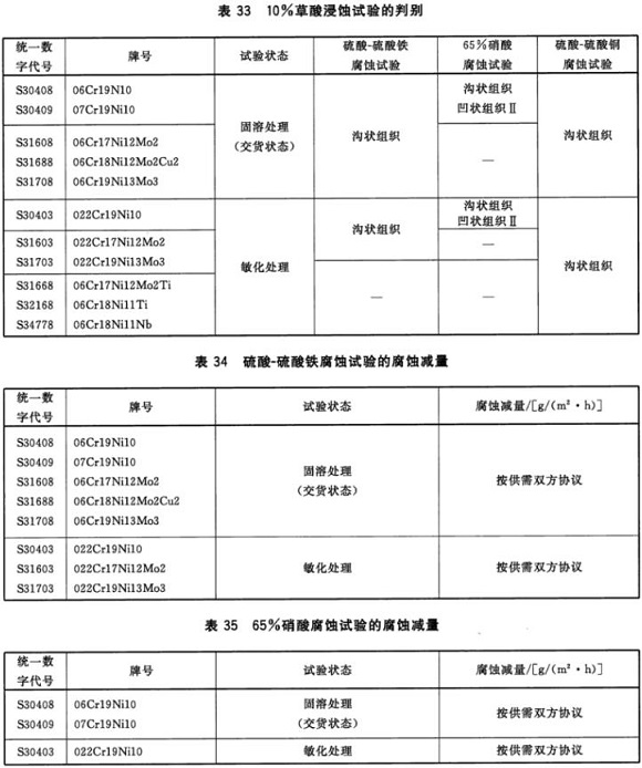 乐竞平台乐竞平台首页_乐竞(中国)制品管材料标准