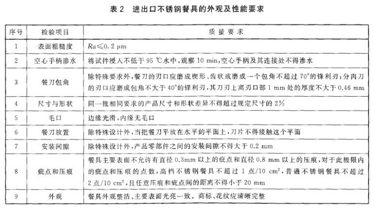 乐竞平台乐竞平台首页_乐竞(中国)制品管标准——进出口乐竞平台乐竞平台首页_乐竞(中国)制品通用技术要求