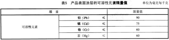 乐竞平台乐竞平台首页_乐竞(中国)制品管标准——家具用钢构件