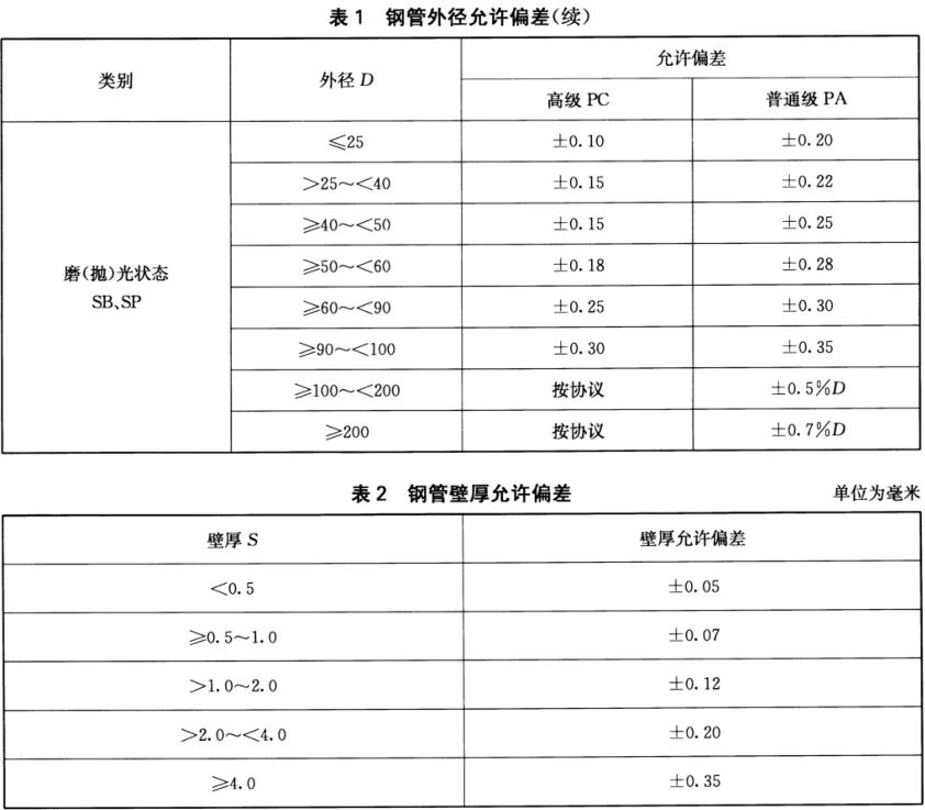 乐竞平台乐竞平台首页_乐竞(中国)装饰管质量标准有什么？