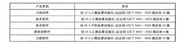乐竞平台乐竞平台首页_乐竞(中国)制品管质量检验标准