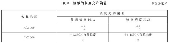 乐竞平台乐竞平台首页_乐竞(中国)制品管尺寸标准
