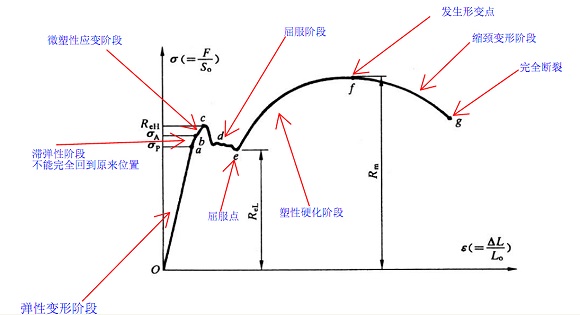 304乐竞平台乐竞平台首页_乐竞(中国)管屈服强度是多少？