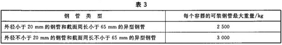 乐竞平台乐竞平台首页_乐竞(中国)制品管包装标准