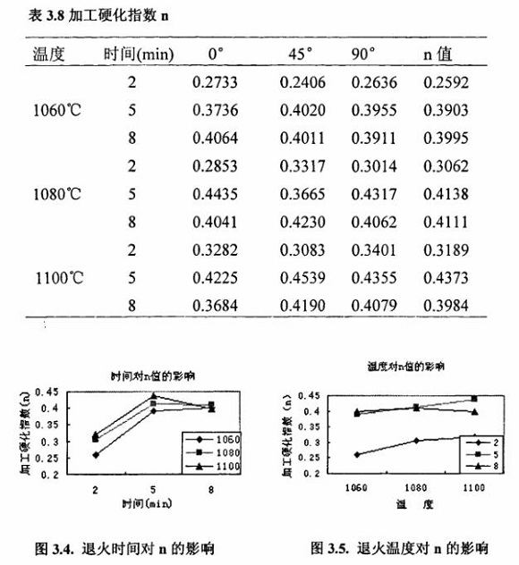 退火对304乐竞平台乐竞平台首页_乐竞(中国)制品管性能的影响
