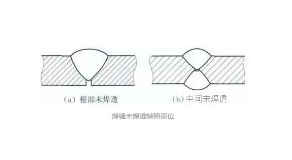 乐竞平台乐竞平台首页_乐竞(中国)凹槽管焊不透怎么办