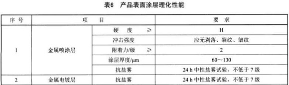 乐竞平台乐竞平台首页_乐竞(中国)制品管标准——家具用钢构件