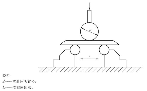 乐竞平台乐竞平台首页_乐竞(中国)制品管弯曲试验标准
