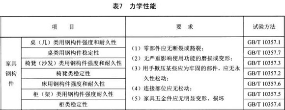 乐竞平台乐竞平台首页_乐竞(中国)制品管标准——家具用钢构件