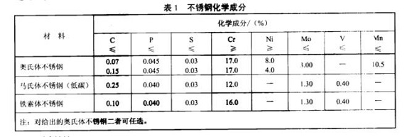 厨具乐竞平台乐竞平台首页_乐竞(中国)制品管的质量要求有哪些？