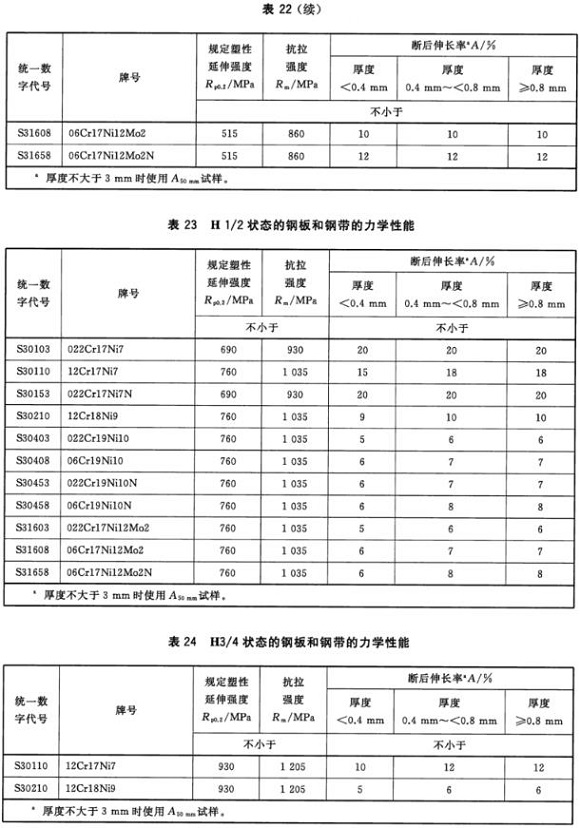 乐竞平台乐竞平台首页_乐竞(中国)制品管材料标准
