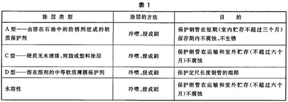 乐竞平台乐竞平台首页_乐竞(中国)制品管包装标准