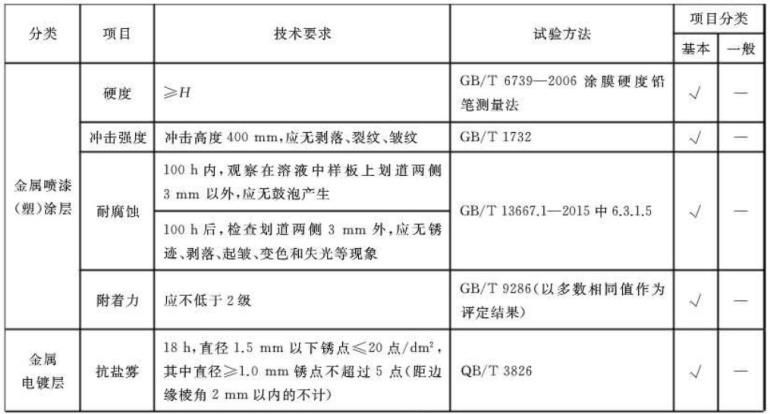 乐竞平台乐竞平台首页_乐竞(中国)制品管标准——家具