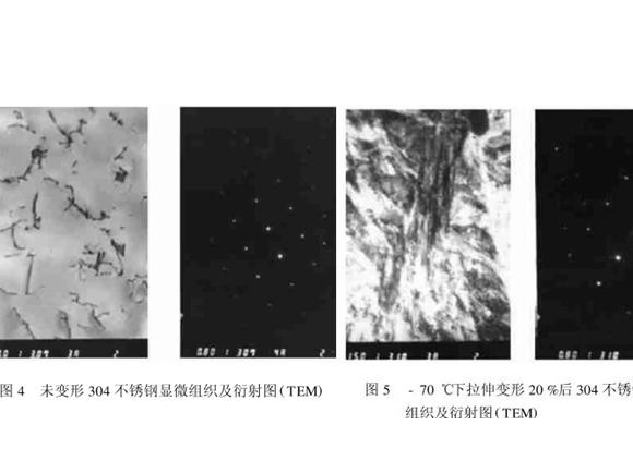 304乐竞平台乐竞平台首页_乐竞(中国)管在冷加工过程中的微观变化