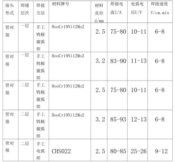 316l乐竞平台乐竞平台首页_乐竞(中国)管焊接规范