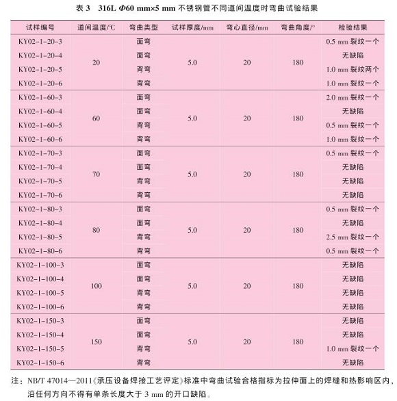 道间温度对316L乐竞平台乐竞平台首页_乐竞(中国)管焊缝性能的影响