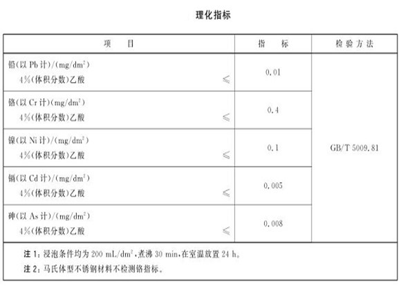 厨具乐竞平台乐竞平台首页_乐竞(中国)制品管的质量要求有哪些？