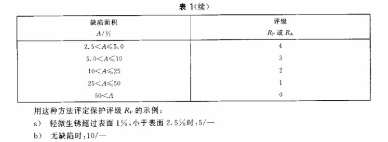 乐竞平台乐竞平台首页_乐竞(中国)制品管质量检验标准
