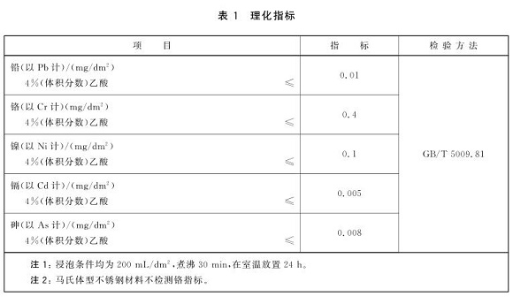 乐竞平台乐竞平台首页_乐竞(中国)制品管标准——食品安全