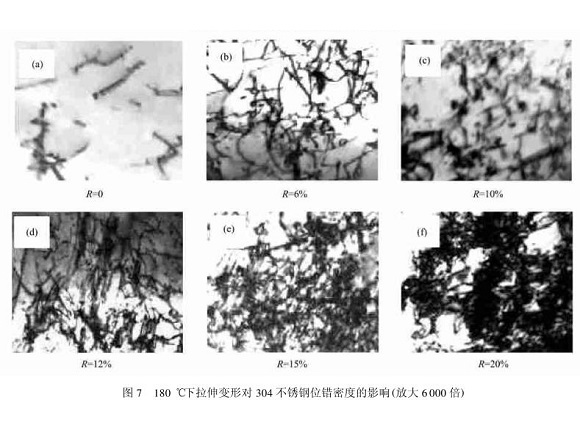 304乐竞平台乐竞平台首页_乐竞(中国)管在冷加工过程中的微观变化