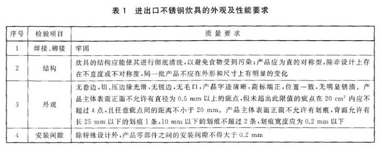 乐竞平台乐竞平台首页_乐竞(中国)制品管标准——进出口乐竞平台乐竞平台首页_乐竞(中国)制品通用技术要求
