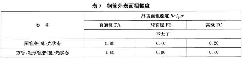 乐竞平台乐竞平台首页_乐竞(中国)装饰管质量标准