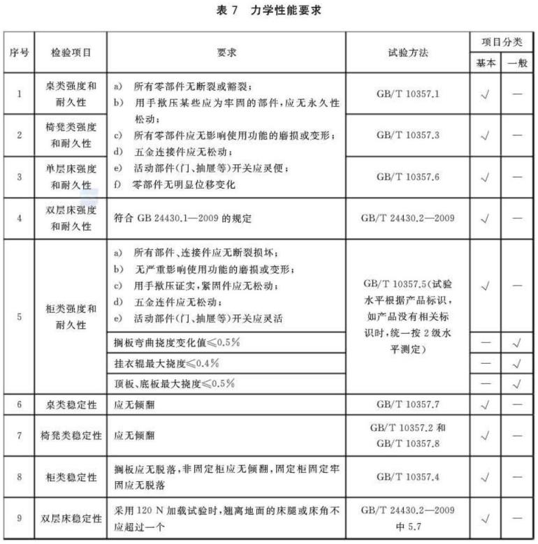 乐竞平台乐竞平台首页_乐竞(中国)制品管标准——家具