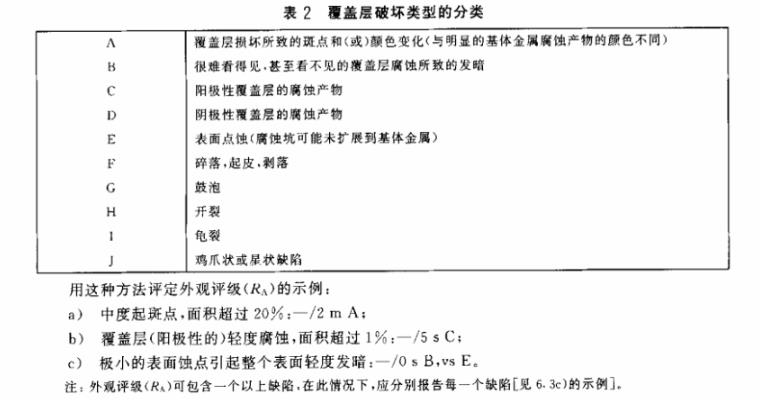 乐竞平台乐竞平台首页_乐竞(中国)制品管质量检验标准
