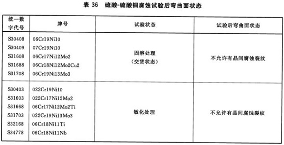 乐竞平台乐竞平台首页_乐竞(中国)制品管材料标准