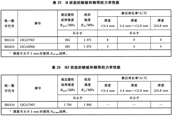 乐竞平台乐竞平台首页_乐竞(中国)制品管材料标准