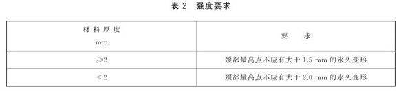 乐竞平台乐竞平台首页_乐竞(中国)制品管标准——乐竞平台乐竞平台首页_乐竞(中国)餐具