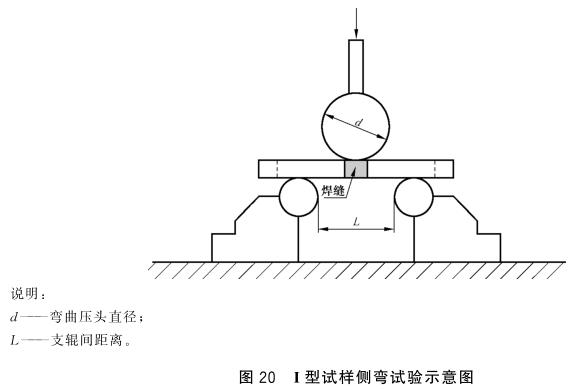 乐竞平台乐竞平台首页_乐竞(中国)制品管弯曲试验标准