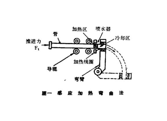 316l乐竞平台乐竞平台首页_乐竞(中国)管热弯工艺