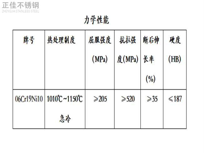 304乐竞平台乐竞平台首页_乐竞(中国)装饰管力学性能