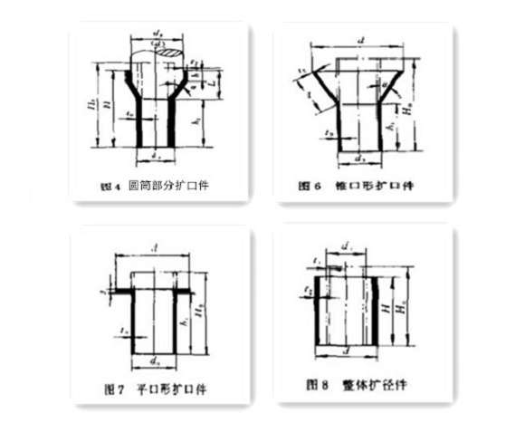 家具乐竞平台乐竞平台首页_乐竞(中国)制品管生产要点——扩口