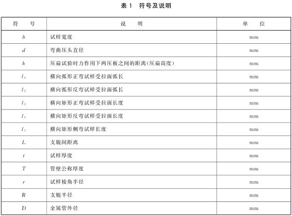 乐竞平台乐竞平台首页_乐竞(中国)制品管弯曲试验标准