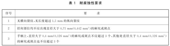 乐竞平台乐竞平台首页_乐竞(中国)制品管标准——乐竞平台乐竞平台首页_乐竞(中国)餐具