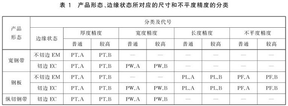 乐竞平台乐竞平台首页_乐竞(中国)制品管尺寸标准