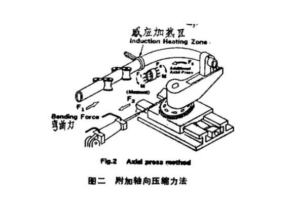 316l乐竞平台乐竞平台首页_乐竞(中国)管热弯工艺
