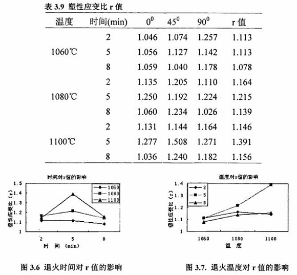退火对304乐竞平台乐竞平台首页_乐竞(中国)制品管性能的影响